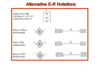 Alternative E-R Notations 