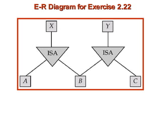 E-R Diagram for Exercise 2.22 