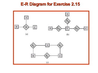 E-R Diagram for Exercise 2.15 