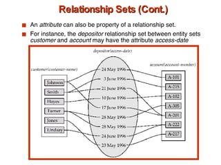 Relationship Sets (Cont.) An  attribute  can also be property of a relationship set. For instance, the  depositor  relationship set between entity sets  customer  and  account  may have the attribute  access-date 