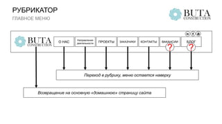 РУБРИКАТОР
ГЛАВНОЕ МЕНЮ
О НАС
Направления
деятельности ПРОЕКТЫ ЗАКАЗЧИКИ КОНТАКТЫ ВАКАНСИИ БЛОГ
? ?
Переход в рубрику, меню остается наверху
Возвращение на основную «домашнюю» страницу сайта