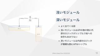 浅いモジュール
深いモジュール
よく出てくる図
浅いモジュールはAPIの数の割に内
部のロジックがシンプルで他への
依存もあまりない
深いモジュールは内部のロジック
が複雑な割にAPIはシンプル
OffersDeepDive2025/1/30 13
 
