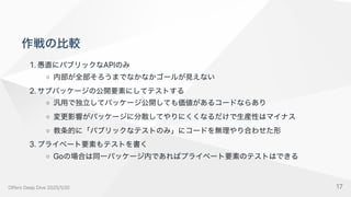 作戦の比較
1.愚直にパブリックなAPIのみ
内部が全部そろうまでなかなかゴールが見えない
2.サブパッケージの公開要素にしてテストする
汎用で独立してパッケージ公開しても価値があるコードならあり
変更影響がパッケージに分散してやりにくくなるだけで生産性はマイナス
教条的に「パブリックなテストのみ」にコードを無理やり合わせた形
3.プライベート要素もテストを書く
Goの場合は同一パッケージ内であればプライベート要素のテストはできる
OffersDeepDive2025/1/30 17
 