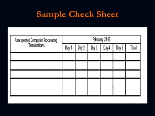 Sample Check Sheet 