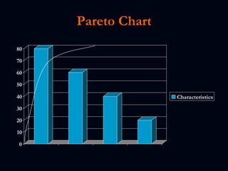 Pareto Chart 