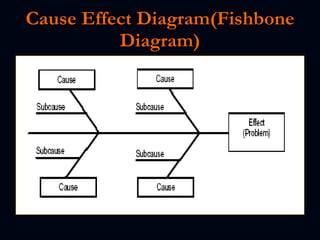 Cause Effect Diagram(Fishbone Diagram) 
