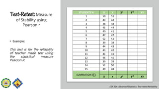 Test-Retest-Reliabilty-Presentation.pptx