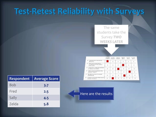 Test retest reliabilty with surveys | PPTX