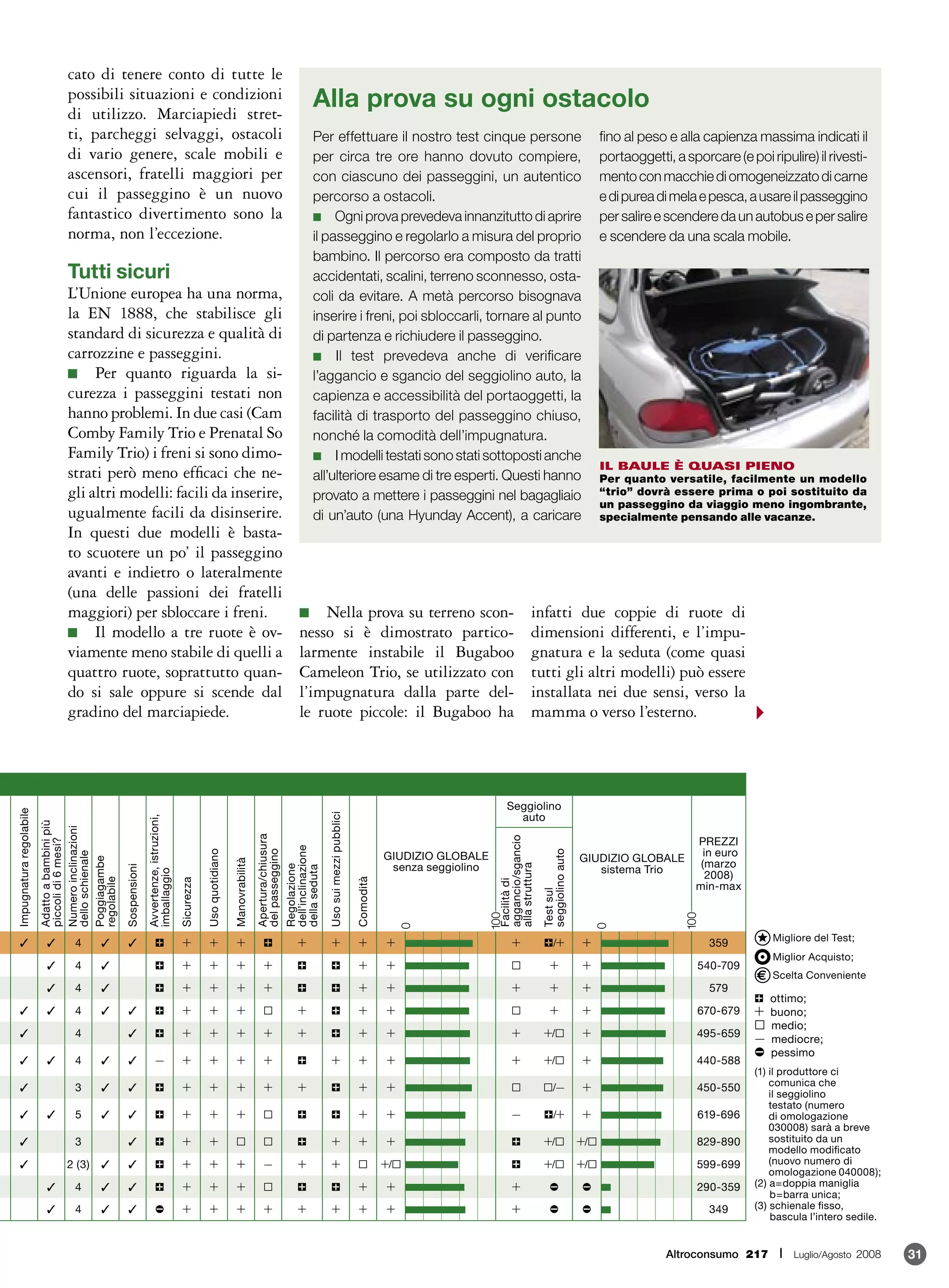 Copertura Universale Per Passeggino E Seggiolino Auto Con Spallacci Imbottiti - Blu, 1-3 Anni