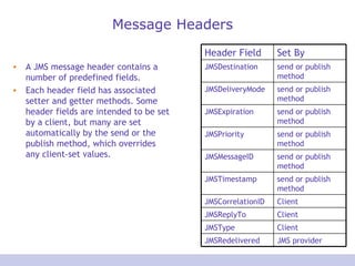 Message Headers A JMS message header contains a number of predefined fields. Each header field has associated setter and getter methods. Some header fields are intended to be set by a client, but many are set automatically by the send or the publish method, which overrides any client-set values. JMS provider JMSRedelivered Client JMSType Client JMSReplyTo Client JMSCorrelationID send or publish method JMSTimestamp send or publish method JMSMessageID send or publish method JMSPriority send or publish method JMSExpiration send or publish method JMSDeliveryMode send or publish method JMSDestination Set By Header Field 