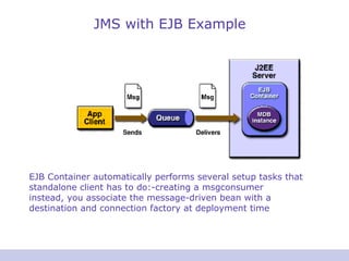 JMS with EJB Example EJB Container automatically performs several setup tasks that standalone client has to do:-creating a msgconsumer instead, you associate the message-driven bean with a destination and connection factory at deployment time 