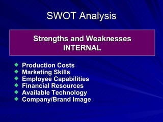 SWOT Analysis Production Costs Marketing Skills Employee Capabilities Financial Resources Available Technology Company/Brand Image Strengths and Weaknesses INTERNAL 