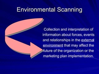 Environmental Scanning Collection and interpretation of information about forces, events and relationships in the  external   environment  that may affect the future of the organization or the marketing plan implementation. 