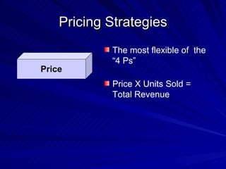 Pricing Strategies Price The most flexible of  the “4 Ps” Price X Units Sold = Total Revenue 