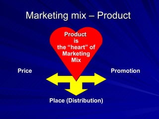 Marketing mix – Product  Promotion Product  is the “heart” of Marketing Mix Place (Distribution) Price 