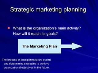 Strategic marketing planning  What is the organization’s main activity? How will it reach its goals? The Marketing Plan The process of anticipating future events and determining strategies to achieve organizational objectives in the future. 