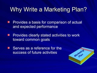 Why Write a Marketing Plan? Provides a basis for comparison of actual and expected performance  Provides clearly stated activities to work  toward common goals Serves as a reference for the  success of future activities Marketing Plan 