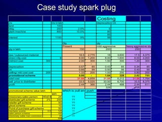 Case study spark plug  