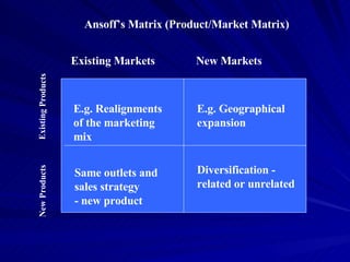 Diversification - related or unrelated E.g. Realignments of the marketing mix E.g. Geographical  expansion Same outlets and  sales strategy  - new product Existing Markets New Markets Existing Products New Products Ansoff’s Matrix (Product/Market Matrix) 