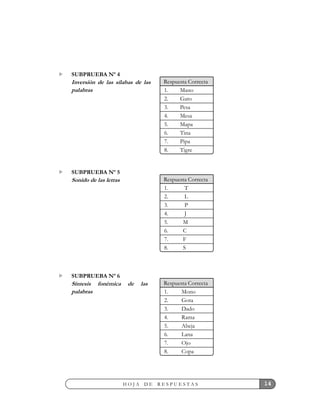 14H O J A D E R E S P U E S T A S
SUBPRUEBA Nº 4
Inversión de las sílabas de las
palabras 1. Mano
2. Gato
3. Pesa
4. Mesa
5. Mapa
6. Tina
7. Pipa
8. Tigre
Respuesta Correcta
SUBPRUEBA Nº 5
Sonido de las letras
1. T
2. L
3. P
4. J
5. M
6. C
7. F
8. S
Respuesta Correcta
SUBPRUEBA Nº 6
Síntesis fonémica de las
palabras 1. Mono
2. Gota
3. Dado
4. Rama
5. Abeja
6. Lana
7. Ojo
8. Copa
Respuesta Correcta
 