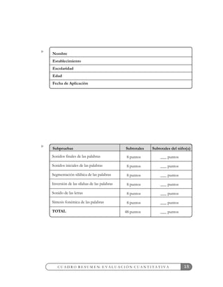 Subpruebas Subtotales Subtotales del niño(a)
15C U A D R O R E S U M E N: E V A L U A C I Ó N C U A N T I T A T I V A
Nombre
Establecimiento
Escolaridad
Edad
Fecha de Aplicación
Sonidos finales de las palabras
Sonidos iniciales de las palabras
Segmentación silábica de las palabras
Inversión de las sílabas de las palabras
Sonido de las letras
Síntesis fonémica de las palabras
TOTAL
8 puntos puntos
8 puntos puntos
8 puntos puntos
8 puntos puntos
8 puntos puntos
8 puntos puntos
48 puntos puntos
 