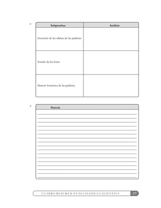 17C U A D R O R E S U M E N: E V A L U A C I Ó N C U A L I T A T I V A
Síntesis
Subpruebas Análisis
Inversión de las sílabas de las palabras
Sonido de las letras
Síntesis fonémica de las palabras
 