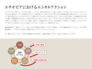 エチオピアは、世界でもっとも美しい国の一つですが、同時に世界でもっとも貧しい国の一つでもあります。そんなエチオピアで
も大きな可能性をもっている産業があります。皮革産業です。実はエチオピア産の羊皮は世界最高峰の品質なのです。しかしなが
ら、現在皮革化されているのはエチオピアで飼われている羊のたった31.7％のみで、しかもその内の９割が、付加価値の低い原皮
での輸出。国際価格に左右され、不安定な状況にさらされています。また、エチオピアは干ばつや紛争などネガティブなイメージ
が強いことも産業にとってはマイナス要因。素材として最高峰でありながら、原皮を輸入して使用している海外メーカーもエチオ
ピア産レザーを使用していることを開示していないことが多いという現状があります。


andu ametでは、現地パートナーと協力しながら最終加工製品をエチオピアで製造し、日本へ輸出販売を行うことで、これらの問
題を解決し、エチオピアを貧困から脱却させることをミッションにしています。


尚、製造にあたってはすべて食肉の副産物の皮革を使用し、環境に配慮したなめし工場とのみ取引をしています。
 