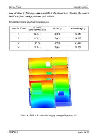 Corrado Pecora lisia.cp@gmail.com
16/07/2015 pagina 6 di 10
Assi cartesiani di riferimento: asse x parallelo al lato maggiore del rettangolo che inscrive
l’edificio in pianta, asse y parallelo a quello minore.
I risultati dell’analisi dinamica sono i seguenti:
Modo di vibrare
% massa
partecipante / asse
Periodo [s] Frequenza [Hz]
1 68.6 / y 0.074 13.514
2 62.8 / x 0.071 14.085
3 8.4 / y 0.032 31.250
4 12.3 / x 0.031 32.258
Modo di vibrare n° 1 – traslazione lungo y, massa partecipante 68.6%
 