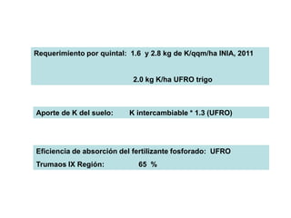 Requerimiento por quintal: 1.6 y 2.8 kg de K/qqm/ha INIA, 2011


                            2.0 kg K/ha UFRO trigo



Aporte de K del suelo:    K intercambiable * 1.3 (UFRO)




Eficiencia de absorción del fertilizante fosforado: UFRO
Trumaos IX Región:           65 %
 