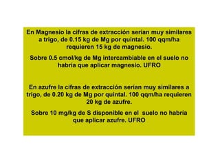 En Magnesio la cifras de extracción serían muy similares
    a trigo, de 0.15 kg de Mg por quintal. 100 qqm/ha
               requieren 15 kg de magnesio.
 Sobre 0.5 cmol/kg de Mg intercambiable en el suelo no
          habría que aplicar magnesio. UFRO


 En azufre la cifras de extracción serían muy similares a
trigo, de 0.20 kg de Mg por quintal. 100 qqm/ha requieren
                      20 kg de azufre.
 Sobre 10 mg/kg de S disponible en el suelo no habría
              que aplicar azufre. UFRO
 
