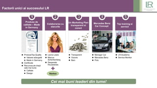 Factorii unici ai succesului LR
 ProduseTop-Quality
 Valoare adaugată
 Made in Germany
 Certificate
 Recunoscute drept
cele mai bune
 Calitate
 Design
Cei mai buni leaderi din lume!
 Leona Lewis
 Marcus
Schenkenberg
 Desperate
Housewives
 Transparent
 Viziune
 Bani
 Manager Car
 Mercedes Benz
 Polo
 LR-Academy
 Service Monitor
Starbox
Produse de
calitate – Made
in Germany
Colaborarea cu
starurile
Mercedes Benz
Car Concept
Top training si
servicii
Un Marketing Plan
transparent si
corect
 