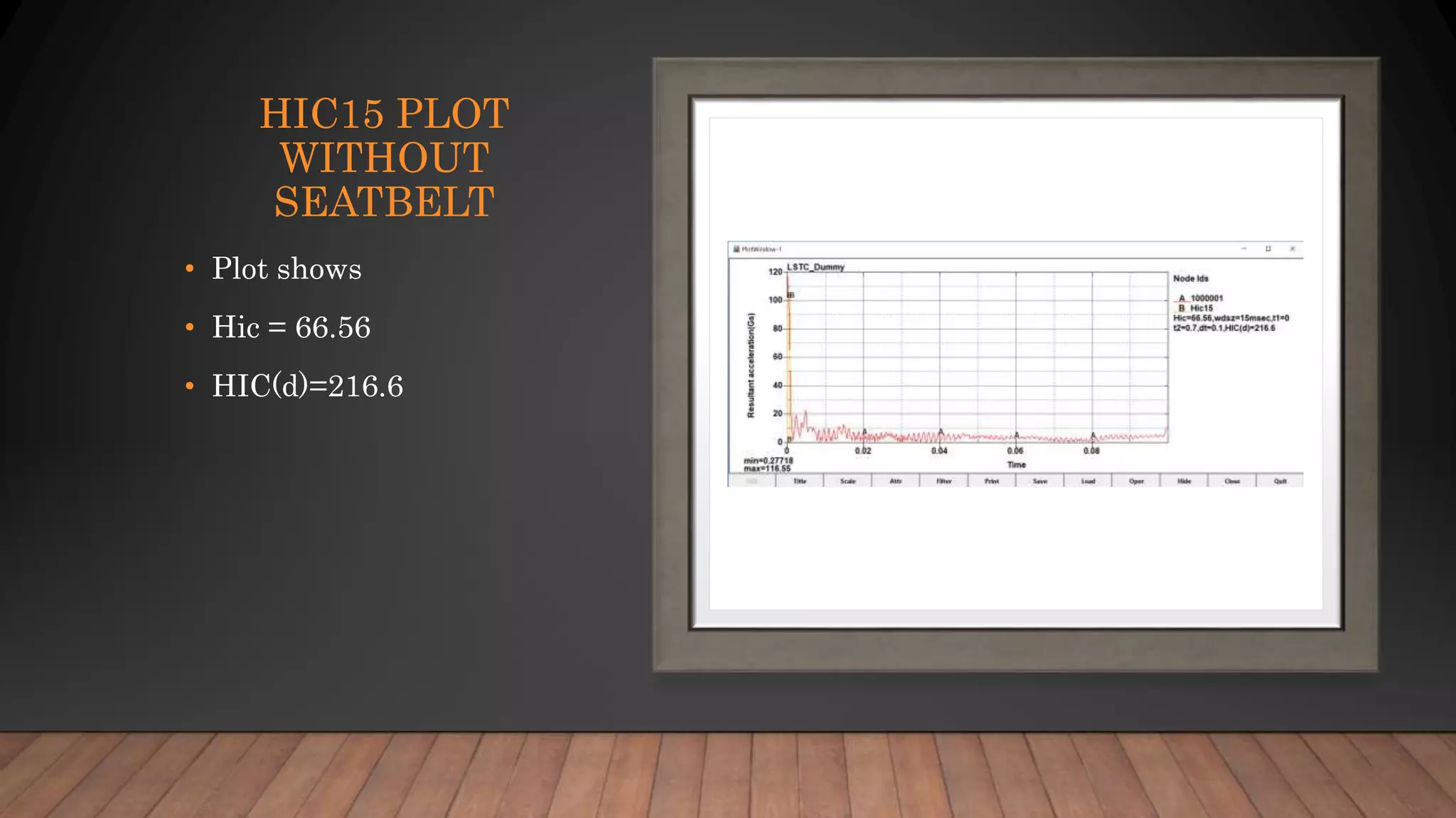 HIC15 PLOT
WITHOUT
SEATBELT
• Plot shows
• Hic = 66.56
• HIC(d)=216.6
 