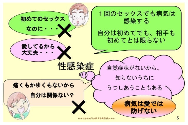 中高生向け性感染症予防啓発スライド 中高生向け性感染症予防啓発スライド
