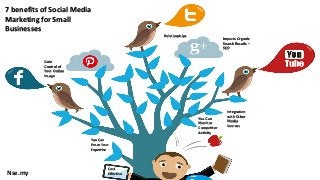 7 benefits of Social Media
Marketing for Small
Businesses
Gain
Control of
Your Online
Image
Relationships
Cost
Effective
Integration
with Other
Media
Sources
You Can
Monitor
Competitor
Activity
Impacts Organic
Search Results –
SEO
You Can
Prove Your
Expertise
Nse.my
 