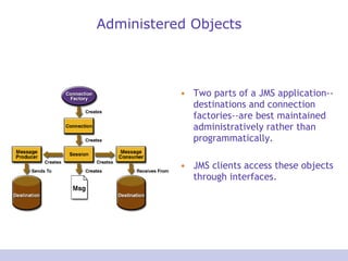 Administered Objects
• Two parts of a JMS application--
destinations and connection
factories--are best maintained
administratively rather than
programmatically.
• JMS clients access these objects
through interfaces.
 