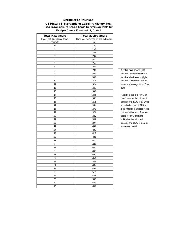 social studies pre test mr hetrick sol score conversion chart