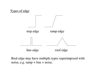 Types of edge




           step edge       ramp edge




           line edge          roof edge

Real edge may have multiple types superimposed with
noise, e.g. ramp + line + noise.
 