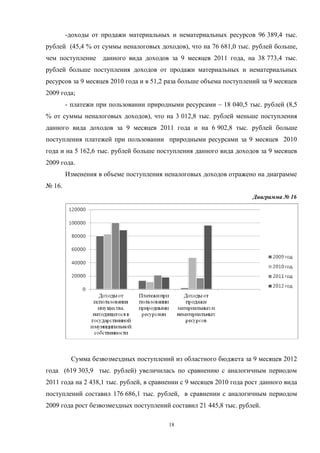 -доходы от продажи материальных и нематериальных ресурсов 96 389,4 тыс.
рублей (45,4 % от суммы неналоговых доходов), что на 76 681,0 тыс. рублей больше,
чем поступление данного вида доходов за 9 месяцев 2011 года, на 38 773,4 тыс.
рублей больше поступления доходов от продажи материальных и нематериальных
ресурсов за 9 месяцев 2010 года и в 51,2 раза больше объема поступлений за 9 месяцев
2009 года;
        - платежи при пользовании природными ресурсами – 18 040,5 тыс. рублей (8,5
% от суммы неналоговых доходов), что на 3 012,8 тыс. рублей меньше поступления
данного вида доходов за 9 месяцев 2011 года и на 6 902,8 тыс. рублей больше
поступления платежей при пользовании природными ресурсами за 9 месяцев 2010
года и на 5 162,6 тыс. рублей больше поступления данного вида доходов за 9 месяцев
2009 года.
        Изменения в объеме поступления неналоговых доходов отражено на диаграмме
№ 16.
                                                                      Диаграмма № 16




         Сумма безвозмездных поступлений из областного бюджета за 9 месяцев 2012
года (619 303,9 тыс. рублей) увеличилась по сравнению с аналогичным периодом
2011 года на 2 438,1 тыс. рублей, в сравнении с 9 месяцев 2010 года рост данного вида
поступлений составил 176 686,1 тыс. рублей, в сравнении с аналогичным периодом
2009 года рост безвозмездных поступлений составил 21 445,8 тыс. рублей.

                                         18
 
