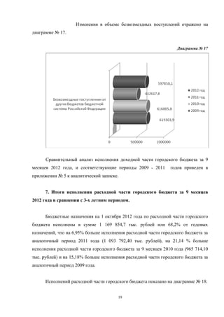 Изменения в объеме безвозмездных поступлений отражено на
диаграмме № 17.


                                                                  Диаграмма № 17




      Сравнительный анализ исполнения доходной части городского бюджета за 9
месяцев 2012 года, и соответствующие периоды 2009 - 2011      годов приведен в
приложении № 5 к аналитической записке.


      7. Итоги исполнения расходной части городского бюджета за 9 месяцев
2012 года в сравнении с 3-х летним периодом.


      Бюджетные назначения на 1 октября 2012 года по расходной части городского
бюджета исполнены в сумме 1 169 854,7 тыс. рублей или 68,2% от годовых
назначений, что на 6,95% больше исполнения расходной части городского бюджета за
аналогичный период 2011 года (1 093 792,40 тыс. рублей), на 21,14 % больше
исполнения расходной части городского бюджета за 9 месяцев 2010 года (965 714,10
тыс. рублей) и на 15,18% больше исполнения расходной части городского бюджета за
аналогичный период 2009 года.


      Исполнений расходной части городского бюджета показано на диаграмме № 18.


                                       19
 