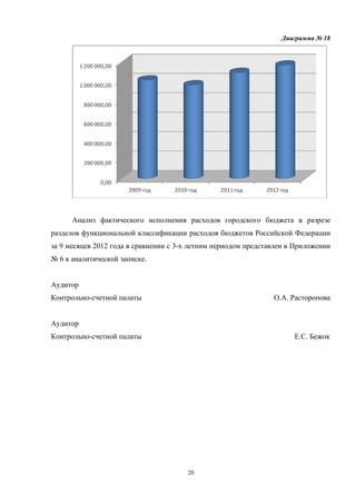 Диаграмма № 18




      Анализ фактического исполнения расходов городского бюджета в разрезе
разделов функциональной классификации расходов бюджетов Российской Федерации
за 9 месяцев 2012 года в сравнении с 3-х летним периодом представлен в Приложении
№ 6 к аналитической записке.


Аудитор
Контрольно-счетной палаты                                       О.А. Расторопова


Аудитор
Контрольно-счетной палаты                                             Е.С. Бежок




                                       20
 