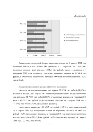 Диаграмма № 2




      Поступление в городской бюджет налоговых доходов за 1 квартал 2012 года
составило 113 586,3 тыс. рублей. По сравнению с 1 кварталом 2011 года рост
налоговых доходов     рост составил 6 991,2 тыс. рублей, однако в сравнении с 1
кварталом 2010 года произошло       снижение налоговых доходов на 11 360,8 тыс.
рублей, в сравнении с аналогичным периодом 2009 года снижение составило 3 307,4
тыс. рублей.


      Поступление налоговых доходов обеспечено в основном:
      - налогом на доходы физических лиц в сумме 92 023,4 тыс. рублей (81,0 % от
налоговых доходов), за 1 квартал 2011 года поступление налога на доходы физических
лиц составило 81 982,9 тыс. рублей (76,9% от налоговых доходов), за 1 квартал 2010
года – 87 172,7 тыс. рублей (69,8% налоговых доходов), за 1 квартал 2009 года –
77 653,2 тыс. рублей (66,4% от налоговых доходов);
      - налогами на имущество – 11 670,7 тыс. рублей (10,3 % от налоговых доходов),
за 1 квартал 2011 года поступление налогов на имущество составило 11 390,7 тыс.
рублей (10,7% от налоговых доходов), за 1 квартал 2010 года поступление налогов на
имущество составило 20 819,9 тыс. рублей (16,7% от налоговых доходов), за 1 квартал
2009 года – 23 646,2 тыс. рублей;
                                         3
 
