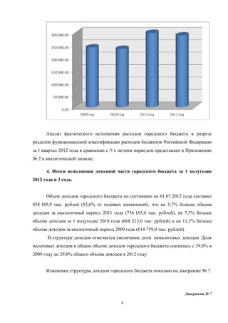 Анализ фактического исполнения расходов городского бюджета в разрезе
разделов функциональной классификации расходов бюджетов Российской Федерации
за I квартал 2012 года в сравнении с 3-х летним периодом представлен в Приложении
№ 2 к аналитической записке.

      4. Итоги исполнения доходной части городского бюджета за 1 полугодие
2012 года и 3 года.


      Объем доходов городского бюджета по состоянию на 01.07.2012 года составил
858 185,9 тыс. рублей (52,6% от годовых назначений), что на 5,7% больше объема
доходов за аналогичный период 2011 года (736 165,4 тыс. рублей), на 7,3% больше
объема доходов за 1 полугодие 2010 года (668 213,0 тыс. рублей) и на 11,2% больше
объема доходов за аналогичный период 2009 года (614 759,0 тыс. рублей).
       В структуре доходов отмечается увеличение доли неналоговых доходов. Доля
налоговых доходов в общем объеме доходов городского бюджета снизилась с 39,0% в
2009 году до 29,8% общего объема доходов в 2012 году.


      Изменение структуры доходов городского бюджета показано на диаграмме № 7.



                                                                          Диаграмма № 7

                                         8
 