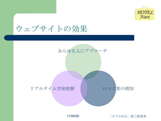 ウェブサイトの効果 あらゆる人にアプローチ 口コミ客の増加 リアルタイム空室把握 