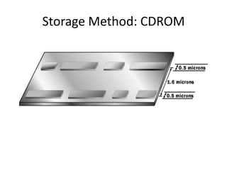 Storage Method: CDROM