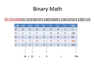 Binary Math011010000110100101100100011001010110011064328104++=