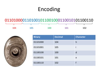 Encoding0110100001101001011001000110010101100110104105100101102