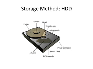 Storage Method: HDD