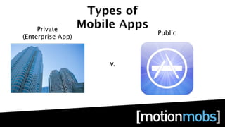 Types of
     Private
                   Mobile Apps
                                 Public
(Enterprise App)



                        v.
 