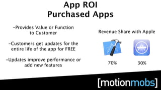 App ROI
                  Purchased Apps
   -Provides Value or Function
          to Customer               Revenue Share with Apple

 -Customers get updates for the
  entire life of the app for FREE

-Updates improve performance or
       add new features                70%          30%
 