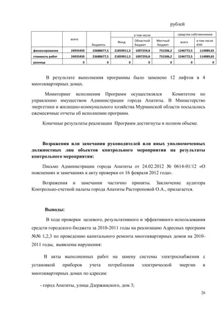 рублей

                                                             в том числе                 средства собственников
                     всего                                   Областной     Местный                    в том числе
                                                 Фонд                                     всего
                                  бюджеты                    бюджет        бюджет                     КУИ
финансирование       24935450     23688677,5    21859911,5    1097259,8     731506,2     1246772,5      114989,65
стоимость работ      24935450     23688677,5    21859911,5    1097259,8     731506,2     1246772,5      114989,65
разница                      0              0           0             0              0            0               0



      В результате выполнения программы было заменено 12 лифтов в 4
многоквартирных домах.

      Мониторинг исполнения Программ осуществлялся          Комитетом по
управлению имуществом Администрации города Апатиты. В Министерство
энергетики и жилищно-коммунального хозяйства Мурманской области посылались
ежемесячные отчеты об исполнении программ.

     Конечные результаты реализации Программ достигнуты в полном объеме.



    Возражения или замечания руководителей или иных уполномоченных
должностных лиц объектов контрольного мероприятия на результаты
контрольного мероприятия:

     Письмо Администрации города Апатиты от 24.02.2012 № 0614-01/12 «О
пояснениях и замечаниях к акту проверки от 16 февраля 2012 года».

    Возражения и замечания частично приняты. Заключение аудитора
Контрольно-счетной палаты города Апатиты Растороповой О.А., прилагается.



       Выводы:

          В ходе проверки целевого, результативного и эффективного использования
средств городского бюджета за 2010-2011 годы на реализацию Адресных программ
№№ 1,2,3 по проведению капитального ремонта многоквартирных домов на 2010-
2011 годы, выявлены нарушения:

      В акты выполненных работ на замену системы электроснабжения с
установкой        приборов       учета      потребления          электрической           энергии          в
многоквартирных домах по адресам:

    - город Апатиты, улица Дзержинского, дом 3;
                                                                                                         26
 